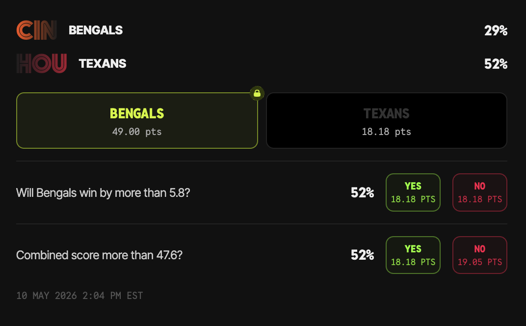 BenchBrawl pick card showing a yes/no binary market for an NFL game