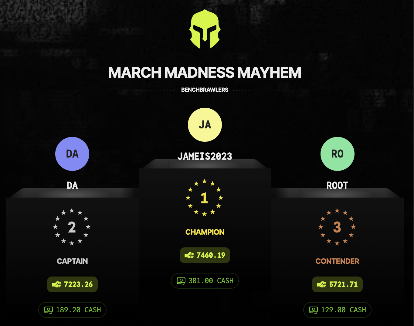 Top three brawlers on the daily podium